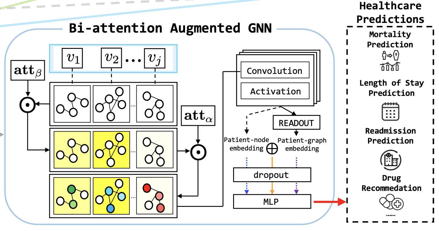 graphcare.png